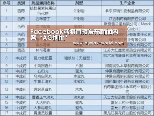 Facebook或将直接发布新闻内容‘AG地址’(图1) AG真人